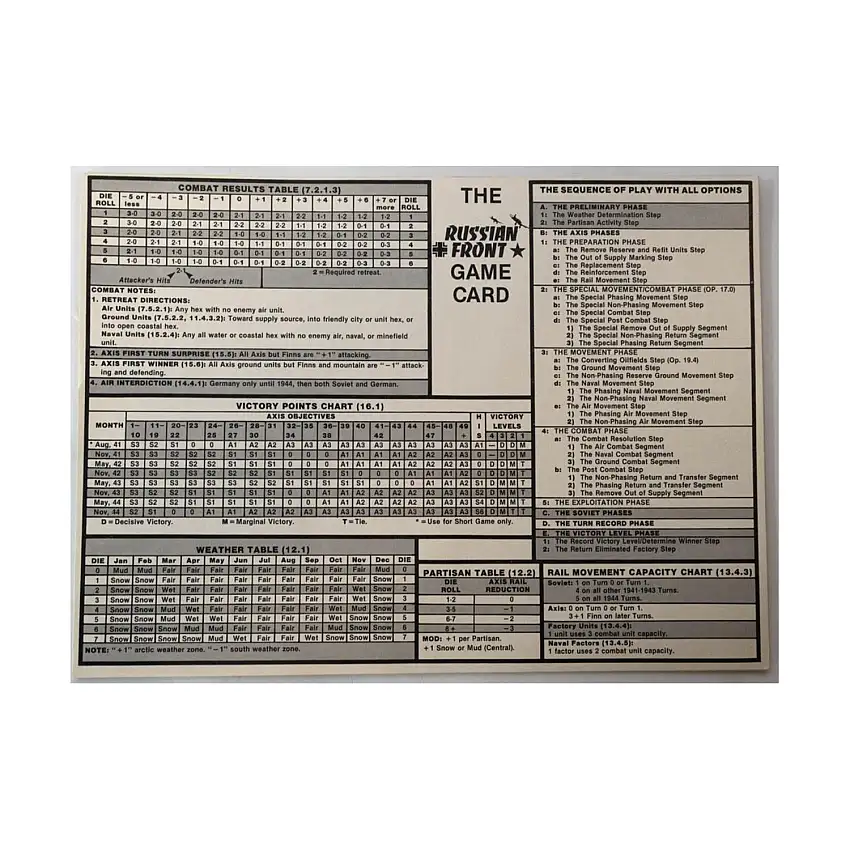 Russian Front - Charts Only!